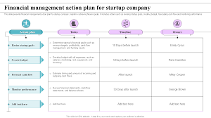 An Action Plan for Raising Instant Cash